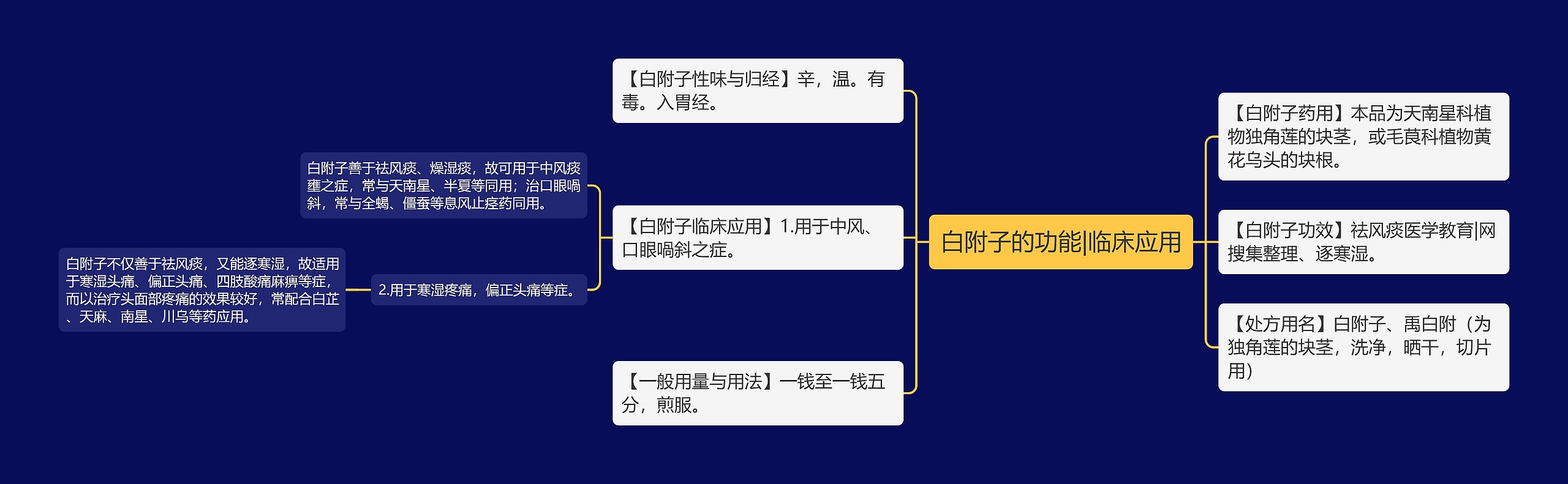 白附子的功能|临床应用思维导图