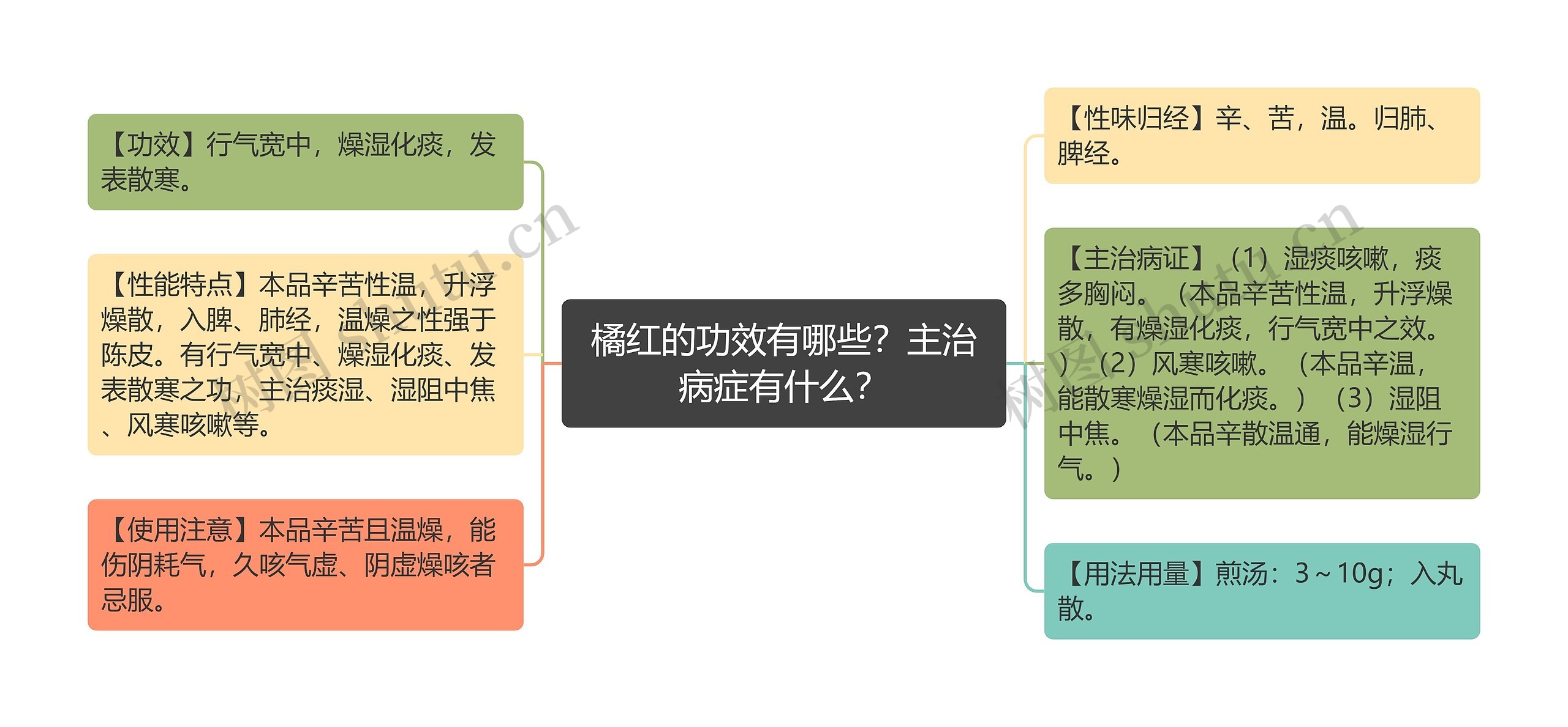 橘红的功效有哪些？主治病症有什么？思维导图