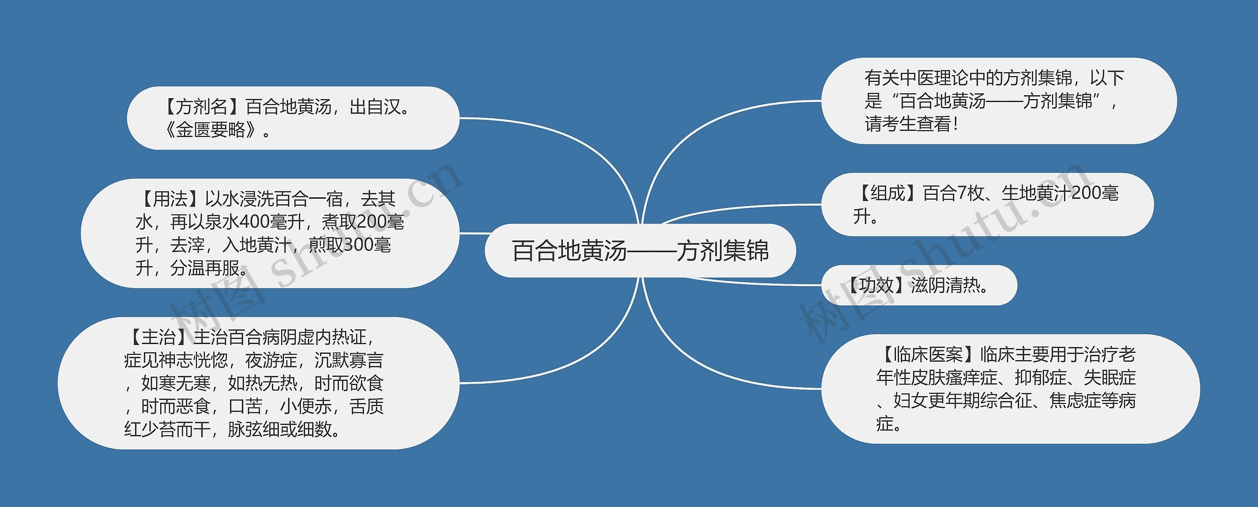 百合地黄汤——方剂集锦