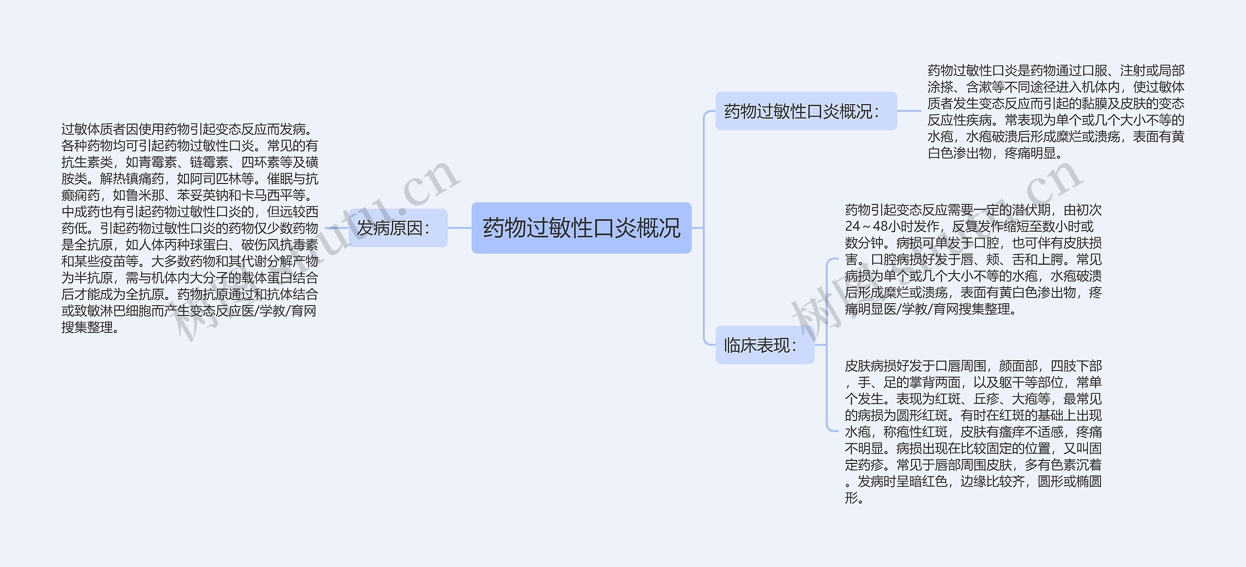 药物过敏性口炎概况思维导图