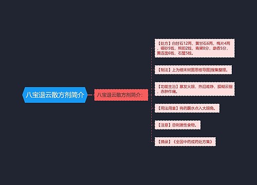 八宝退云散方剂简介