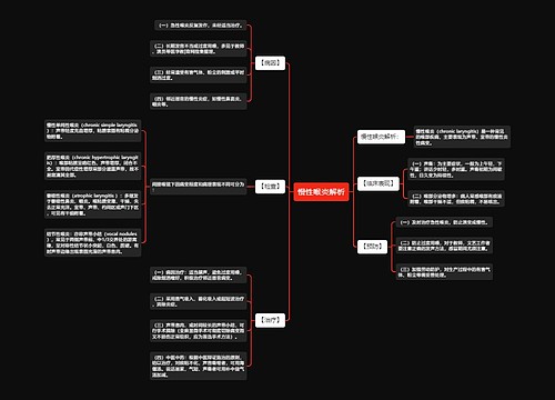 慢性喉炎解析