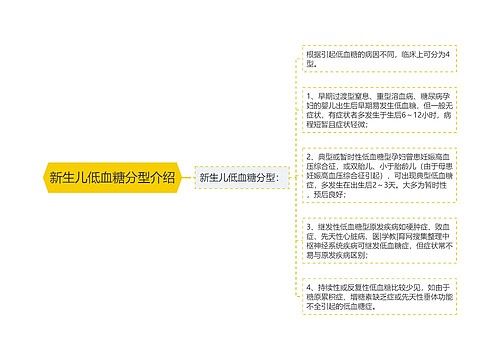 新生儿低血糖分型介绍