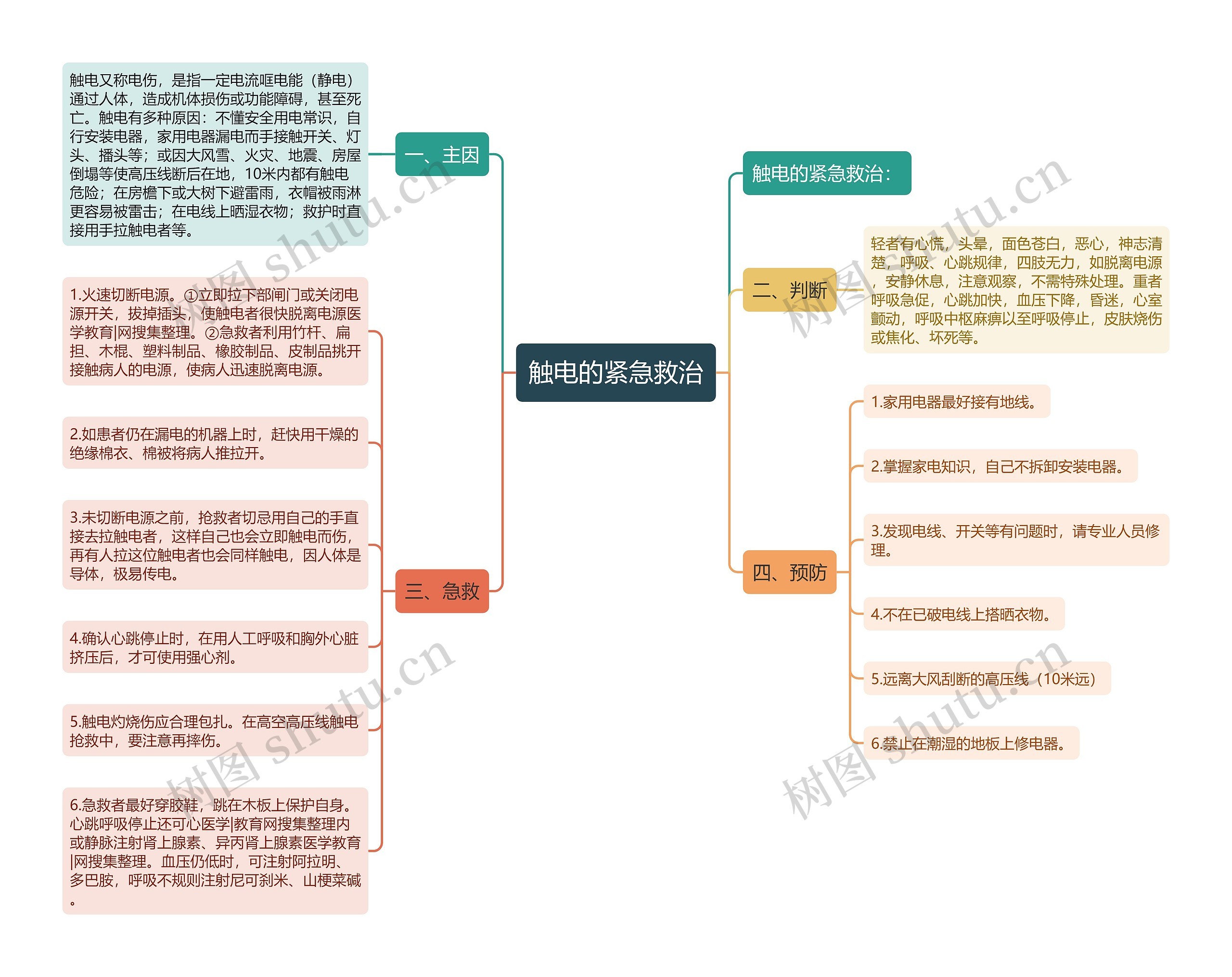 触电的紧急救治