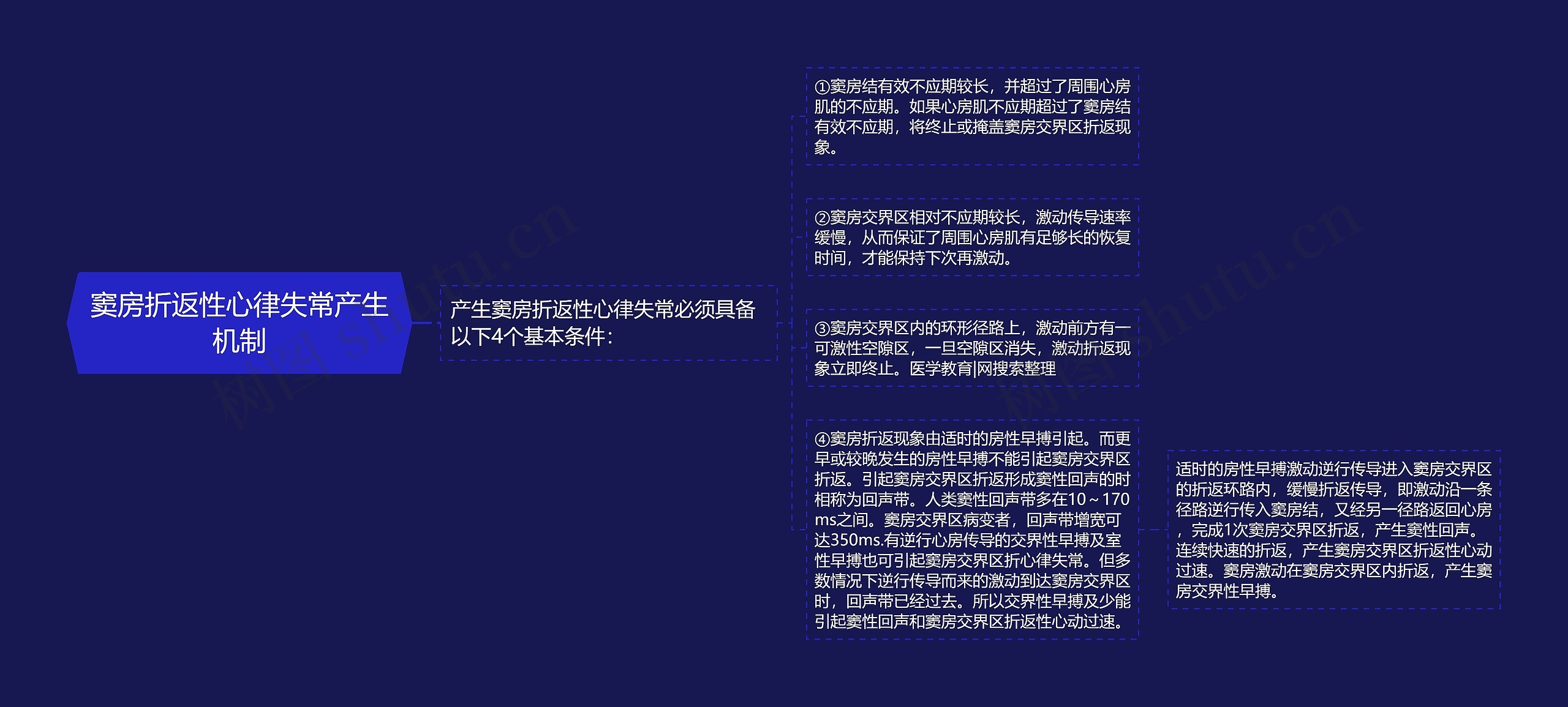 窦房折返性心律失常产生机制 窦房折返性心律失常产生机制