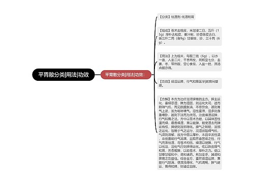 平胃散分类|用法|功效