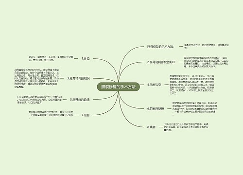 腭裂修复的手术方法