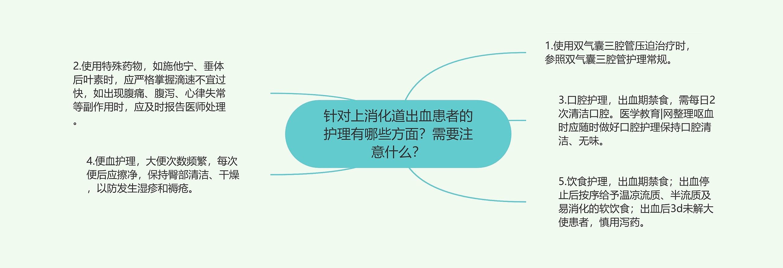 针对上消化道出血患者的护理有哪些方面？需要注意什么？