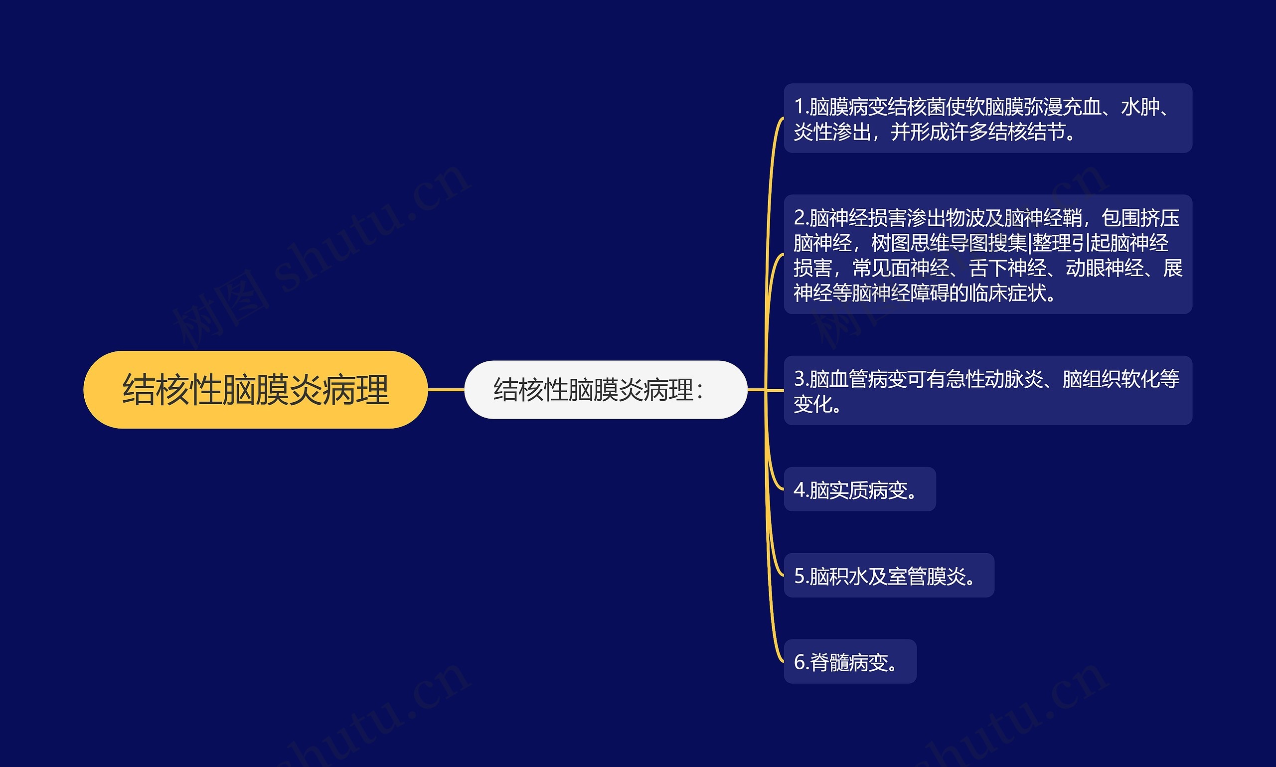 结核性脑膜炎病理 结核性脑膜炎病理