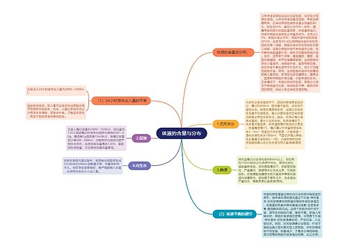 体液的含量与分布