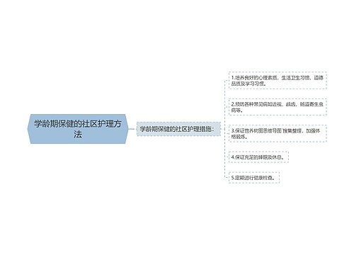 学龄期保健的社区护理方法