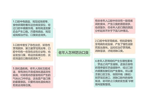 老年人怎样防治口臭