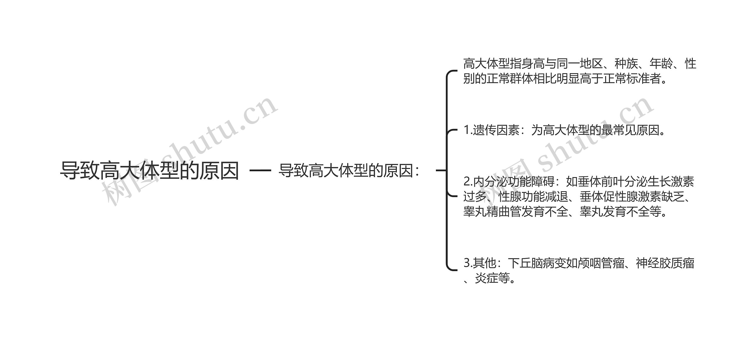 导致高大体型的原因思维导图