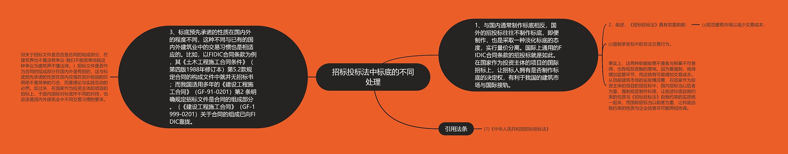 招标投标法中标底的不同处理 招标投标法中标底的不同处理