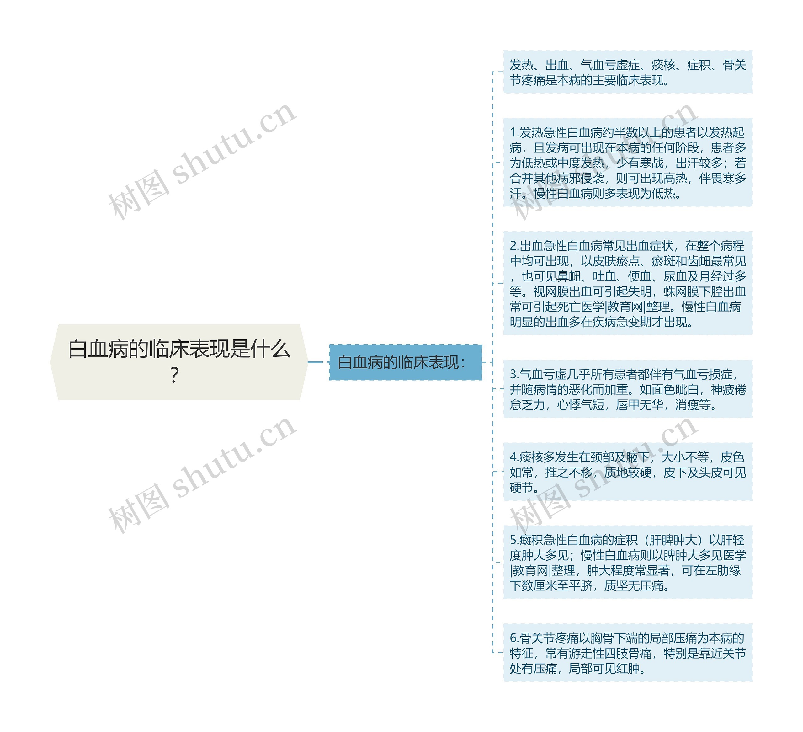 白血病的临床表现是什么？