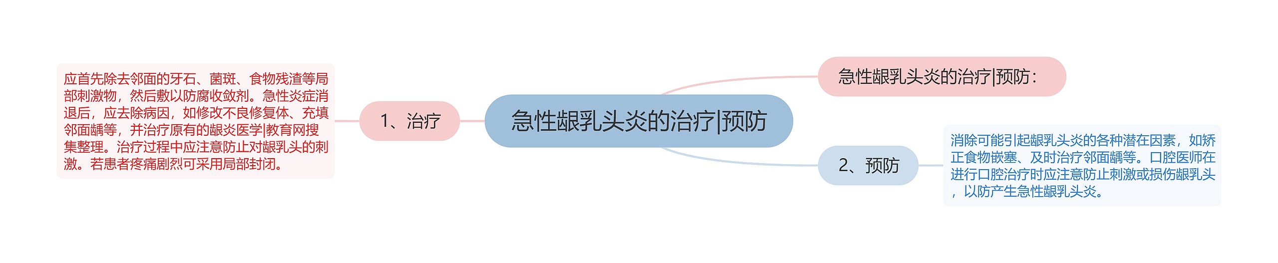 急性龈乳头炎的治疗|预防 急性龈乳头炎的治疗|预防