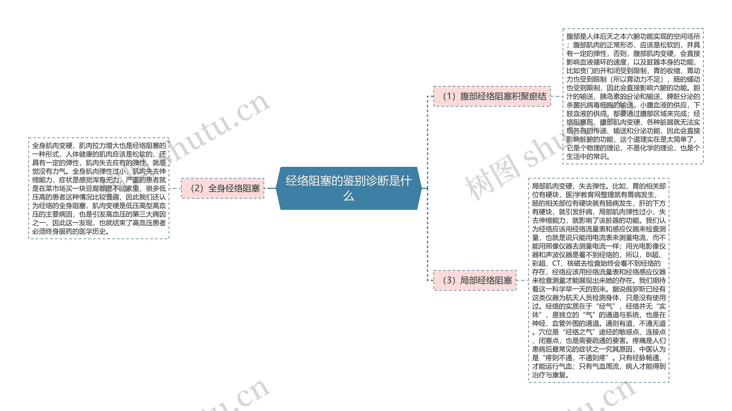 经络阻塞的鉴别诊断是什么