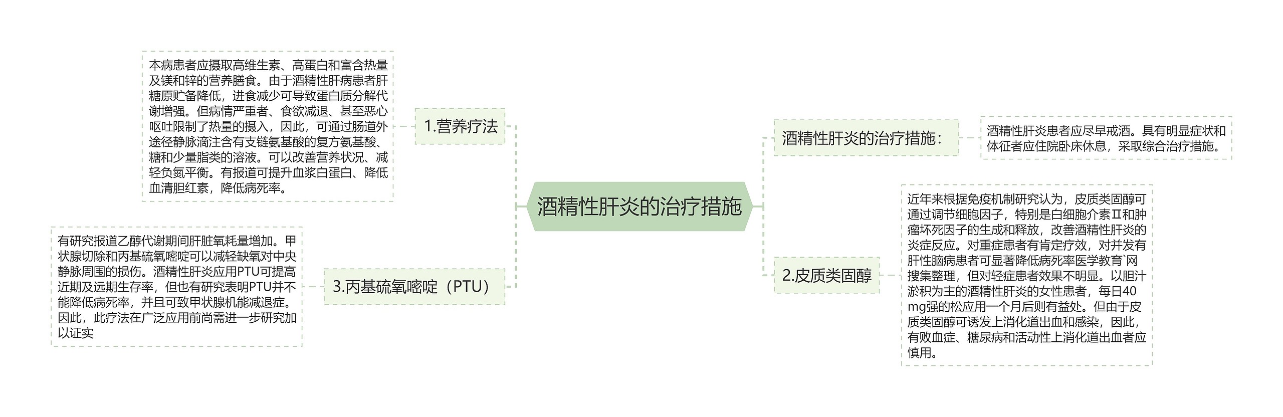 酒精性肝炎的治疗措施思维导图