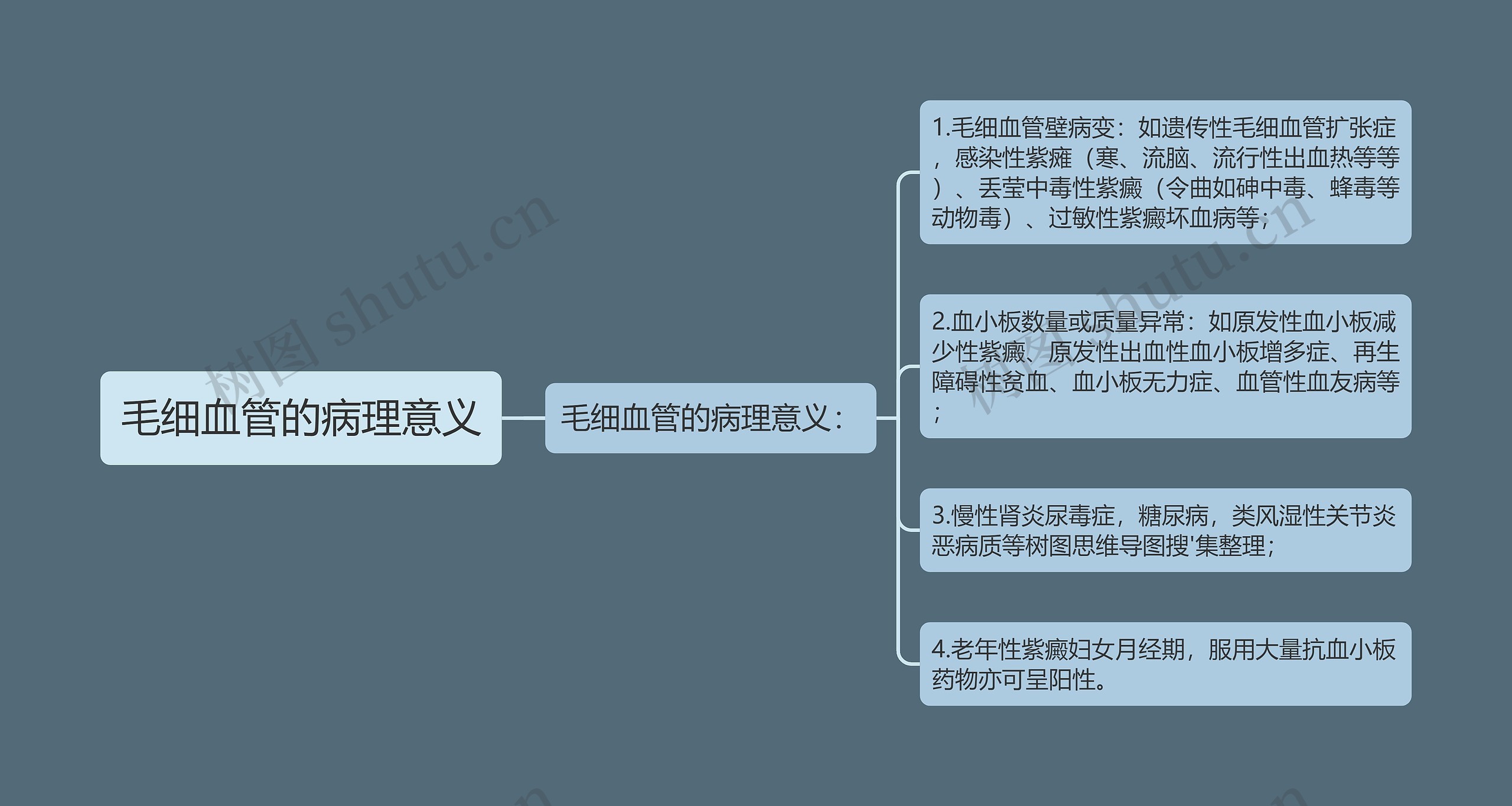 毛细血管的病理意义