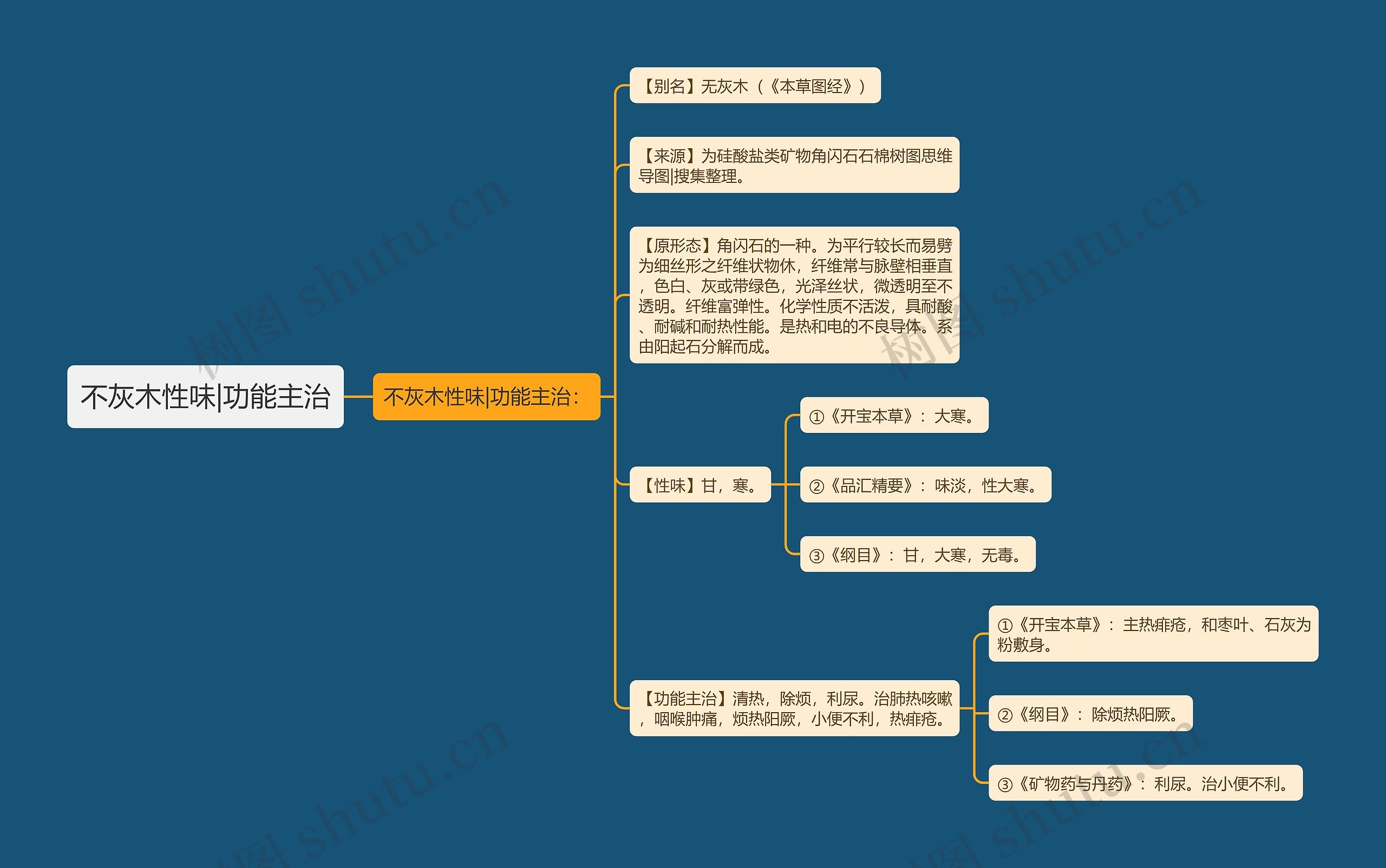 不灰木性味|功能主治思维导图