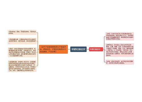 早期妊娠症状