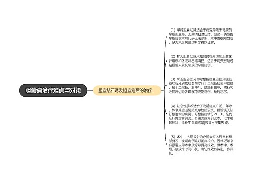 胆囊癌治疗难点与对策