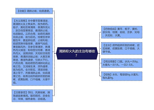 清肺抑火丸的主治有哪些？