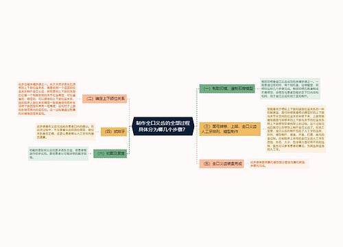 制作全口义齿的全部过程具体分为哪几个步骤？