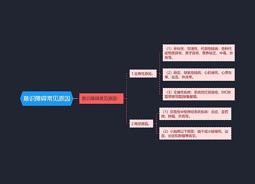 意识障碍常见原因