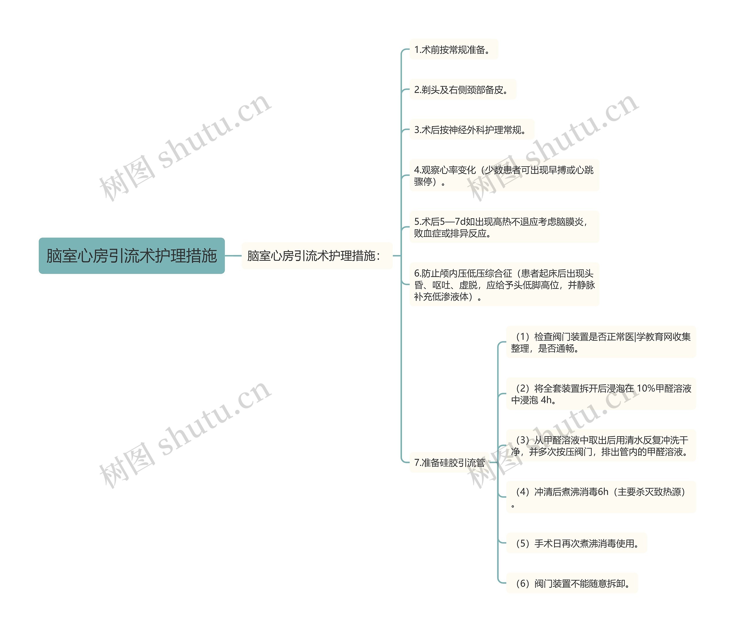 脑室心房引流术护理措施 脑室心房引流术护理措施