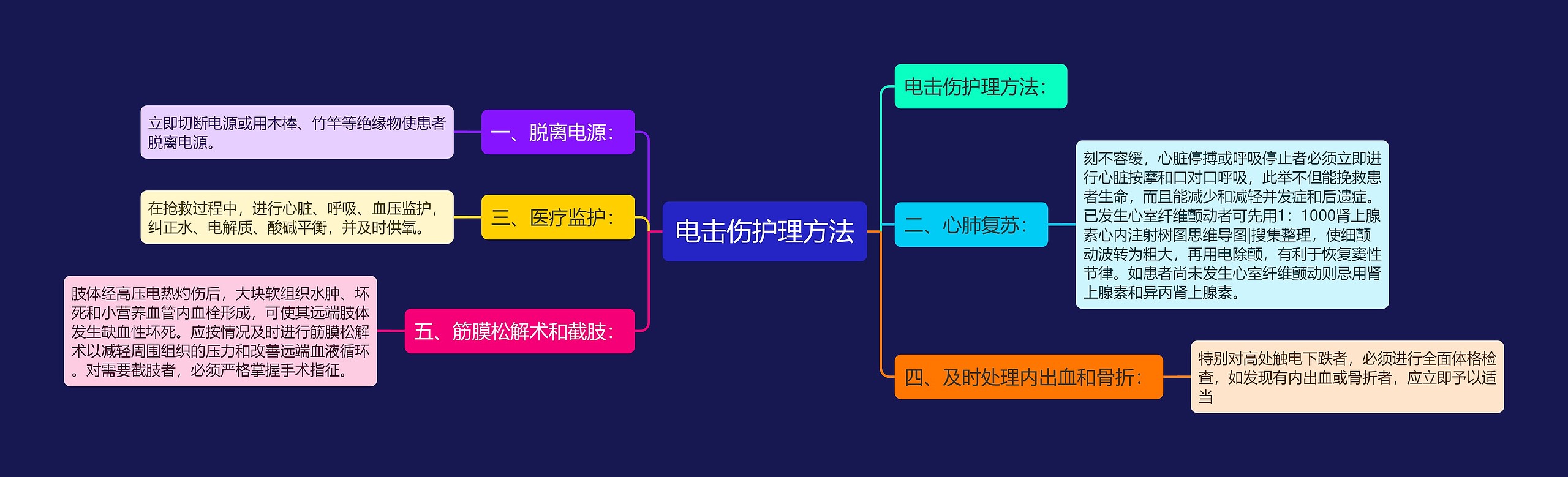 电击伤护理方法思维导图