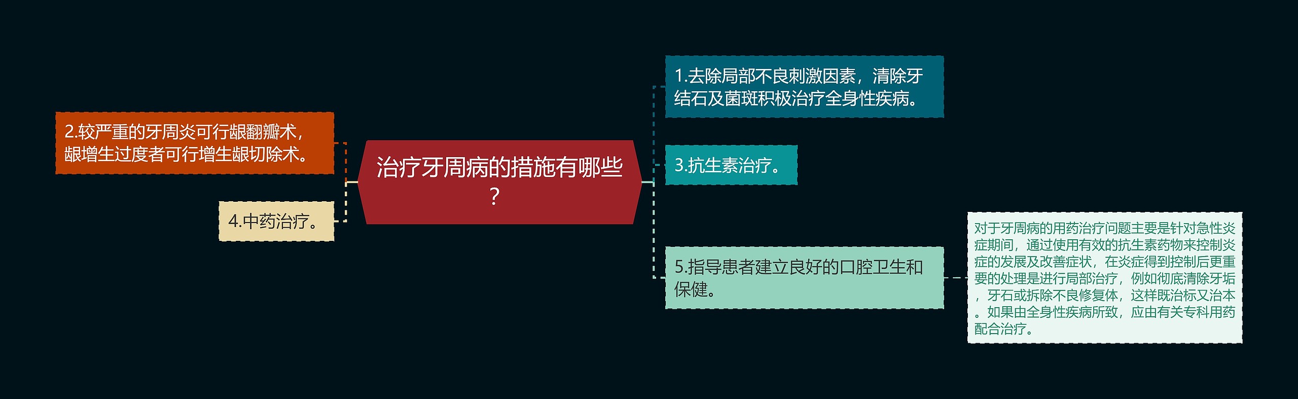 治疗牙周病的措施有哪些？