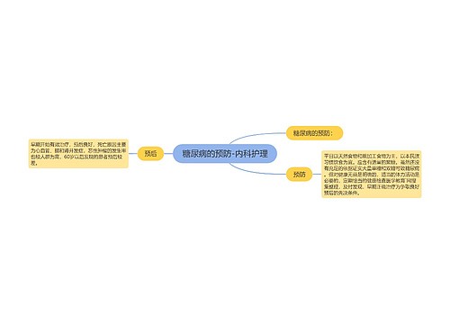 糖尿病的预防-内科护理