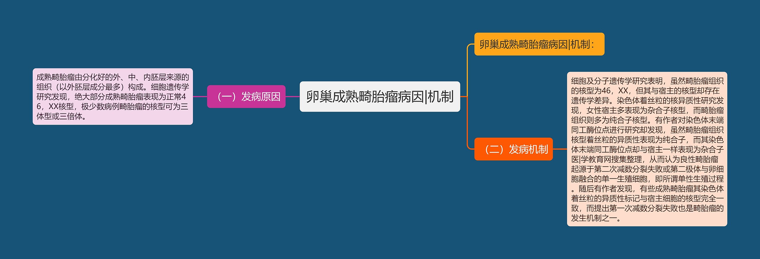 卵巢成熟畸胎瘤病因|机制 卵巢成熟畸胎瘤病因|机制