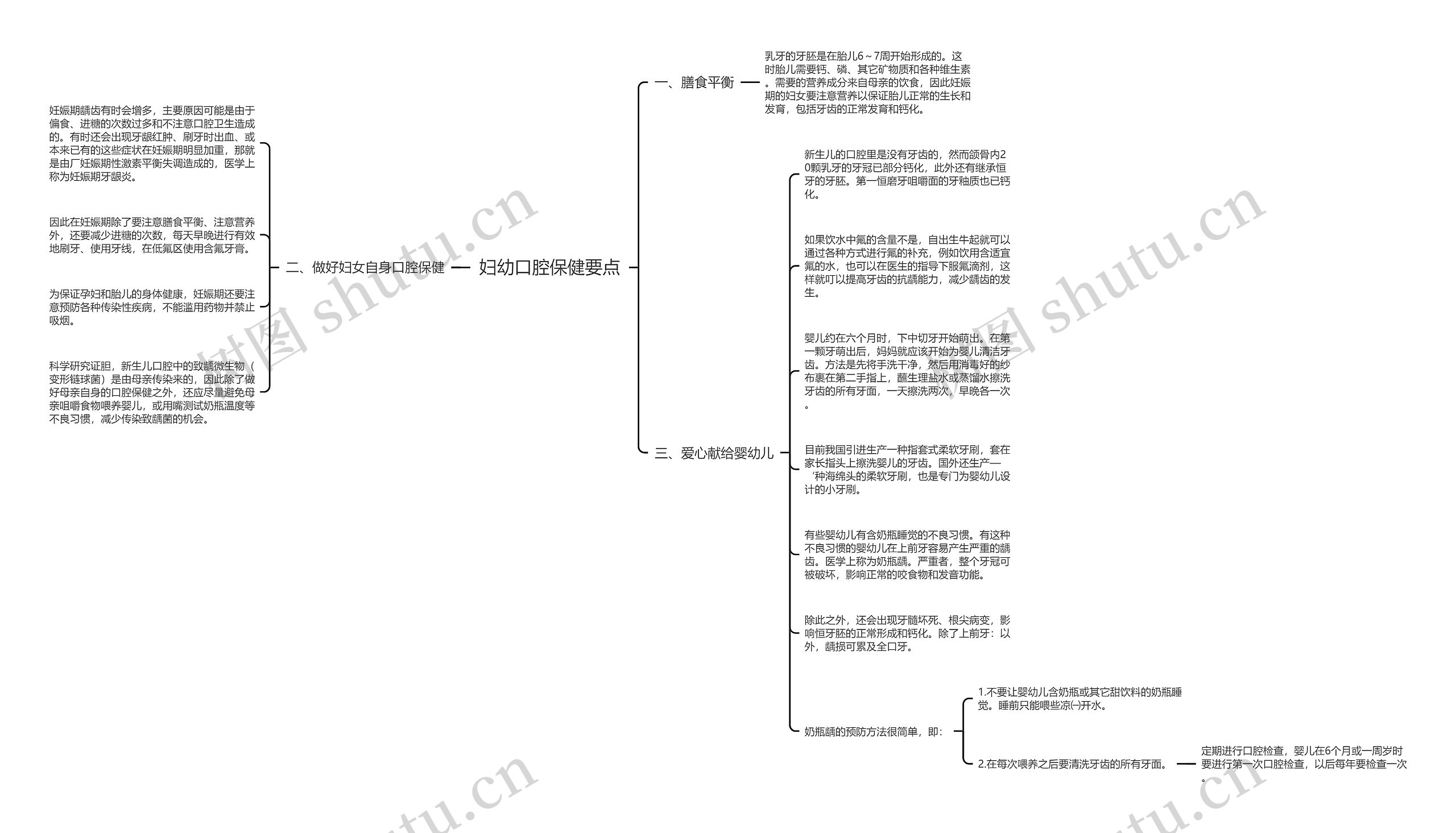 妇幼口腔保健要点思维导图