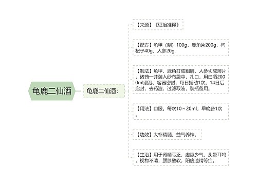 龟鹿二仙酒