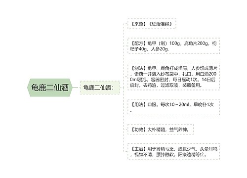 龟鹿二仙酒