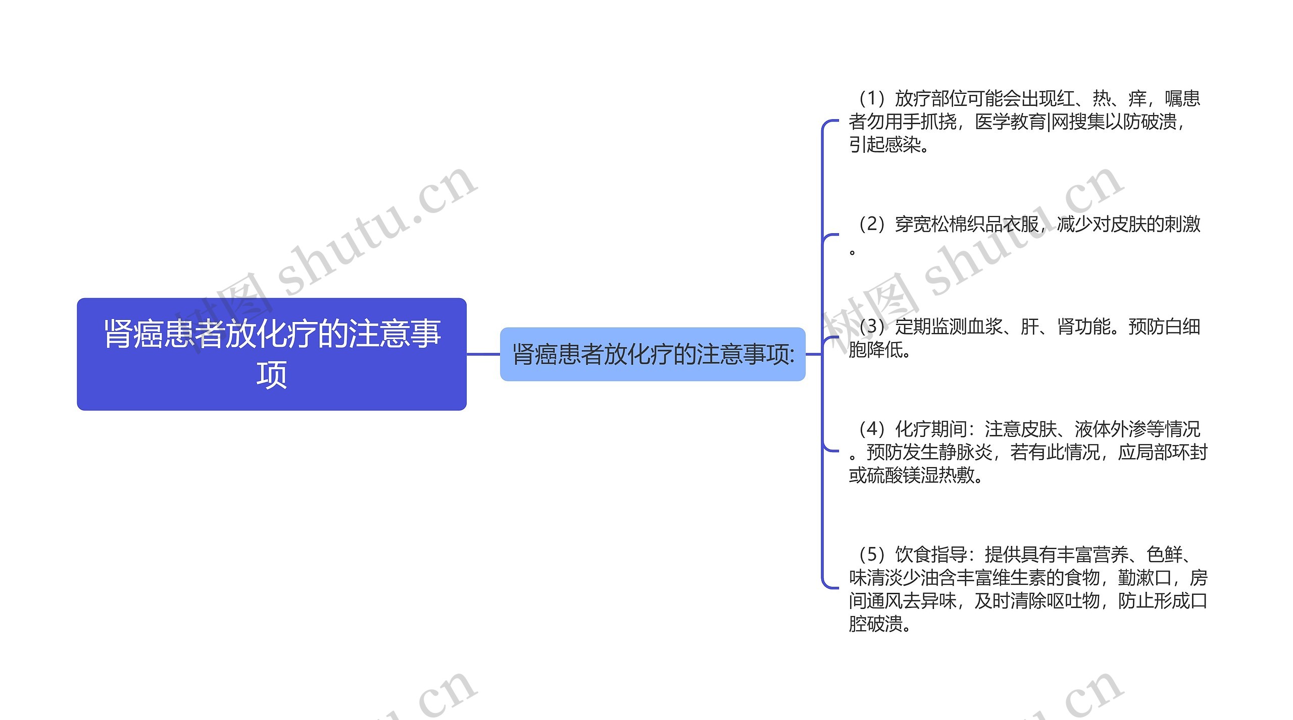 肾癌患者放化疗的注意事项