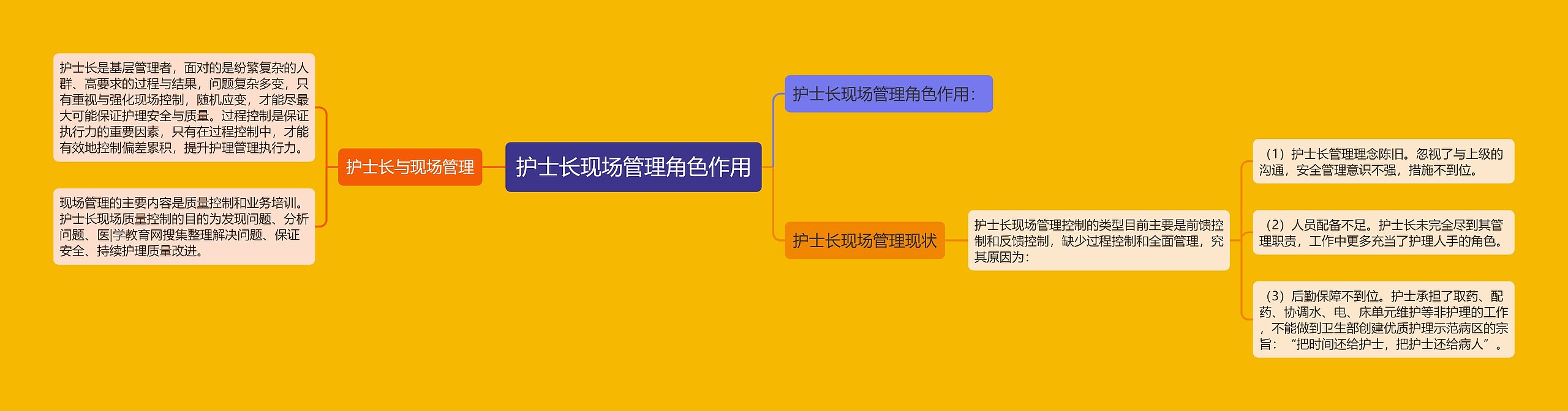 护士长现场管理角色作用 护士长现场管理角色作用