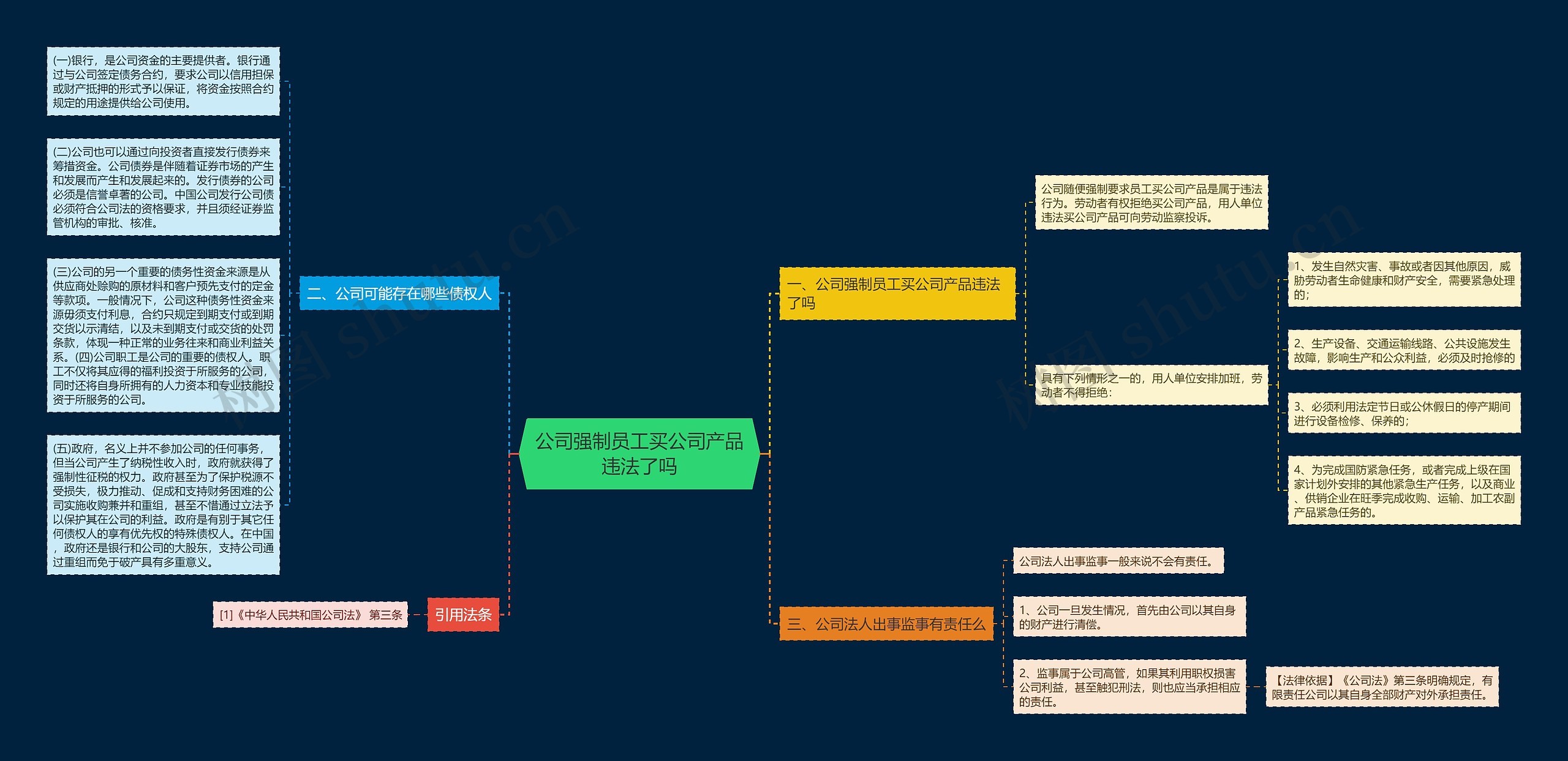 公司强制员工买公司产品违法了吗思维导图