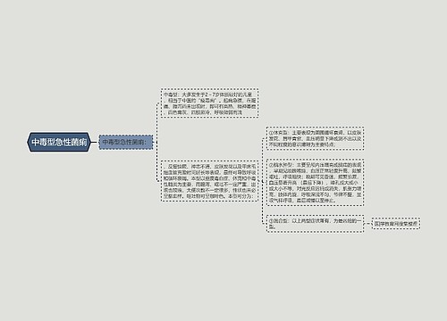 中毒型急性菌痢