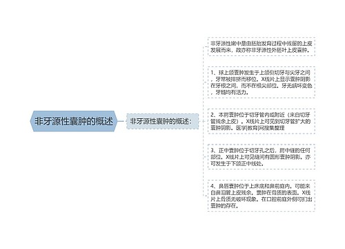 非牙源性囊肿的概述