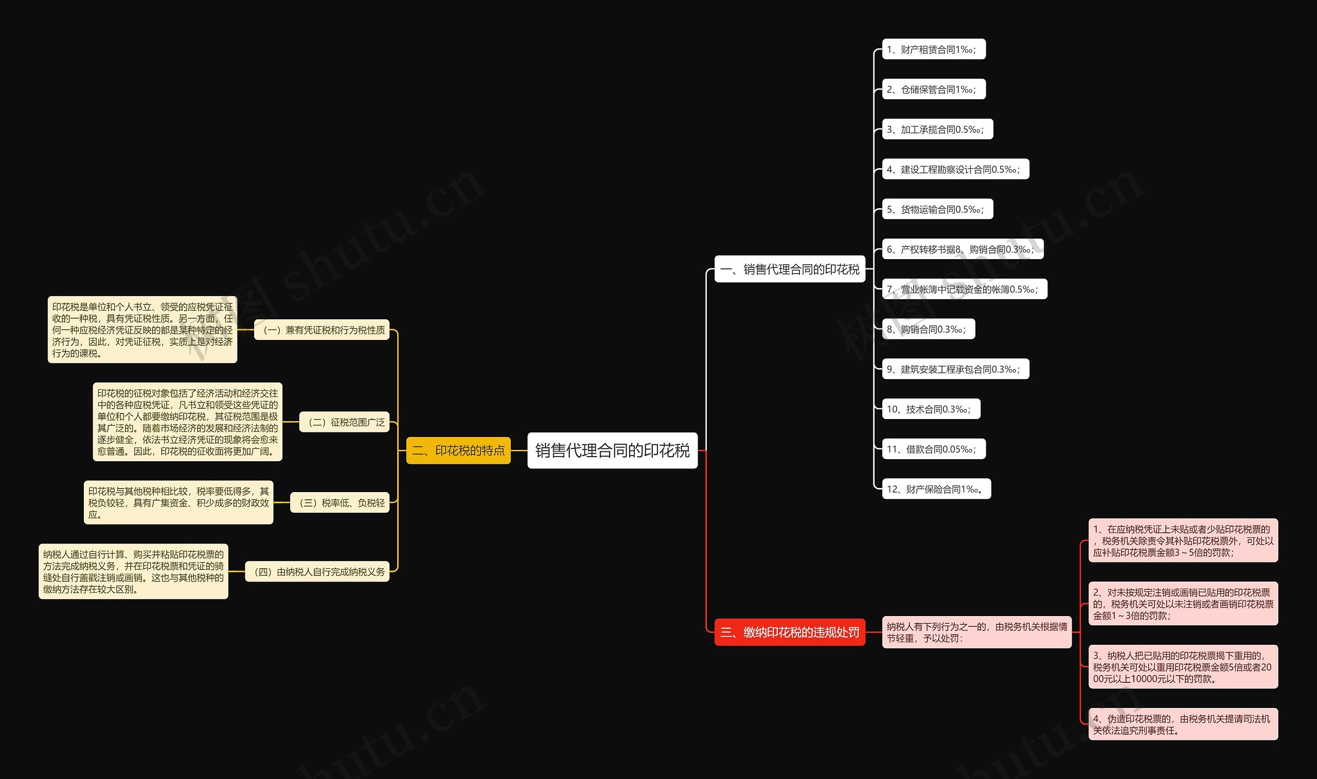 销售代理合同的印花税 销售代理合同的印花税