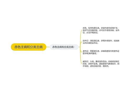 赤色主病和分类主病