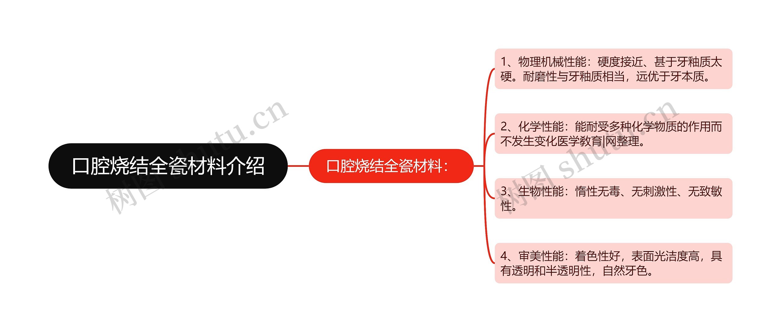 口腔烧结全瓷材料介绍 口腔烧结全瓷材料介绍