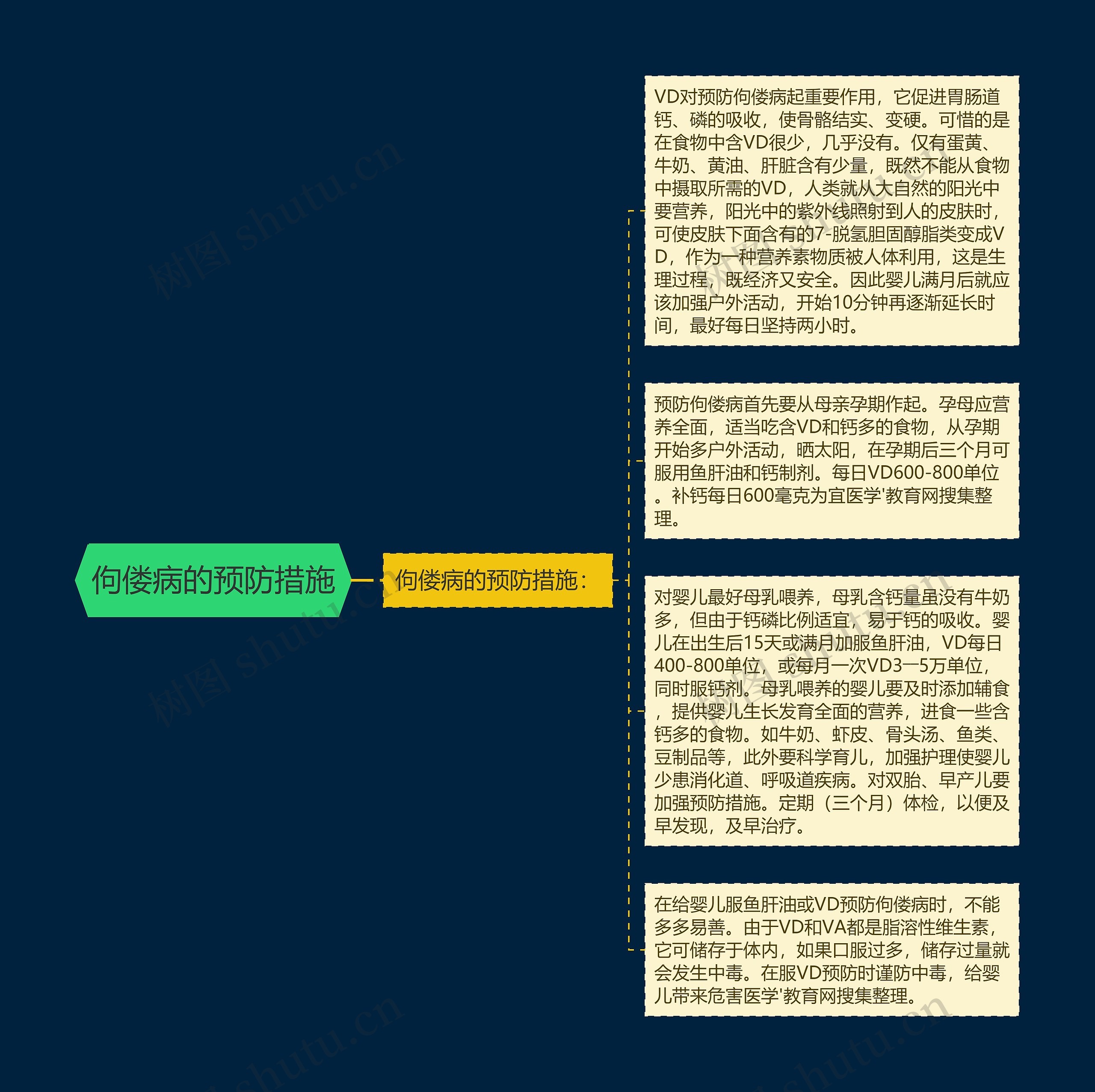 佝偻病的预防措施