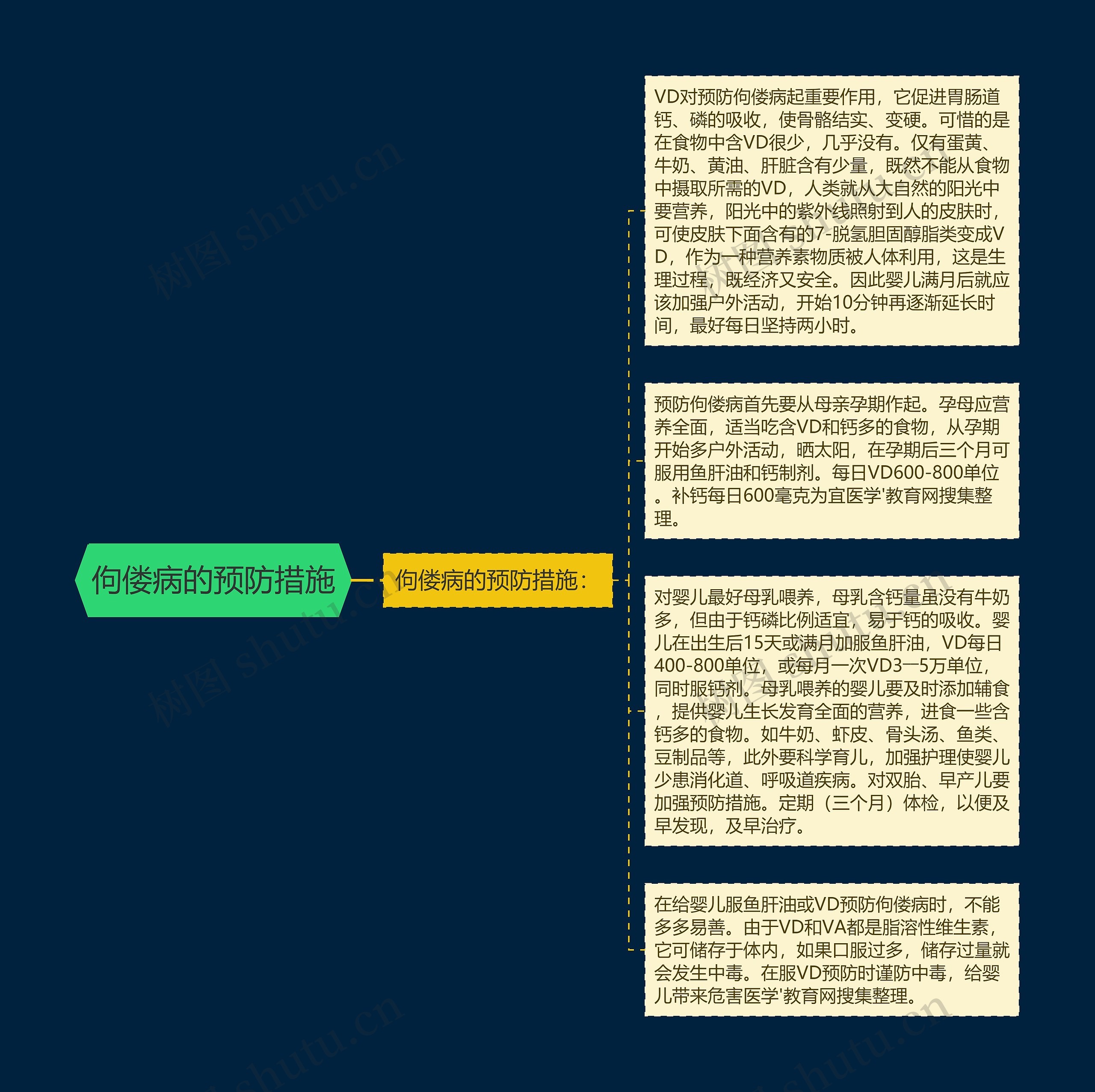 佝偻病的预防措施思维导图