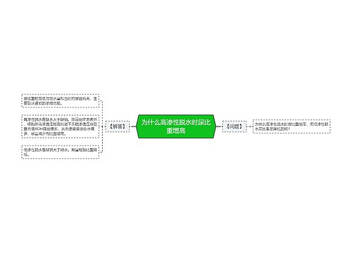 为什么高渗性脱水时尿比重增高