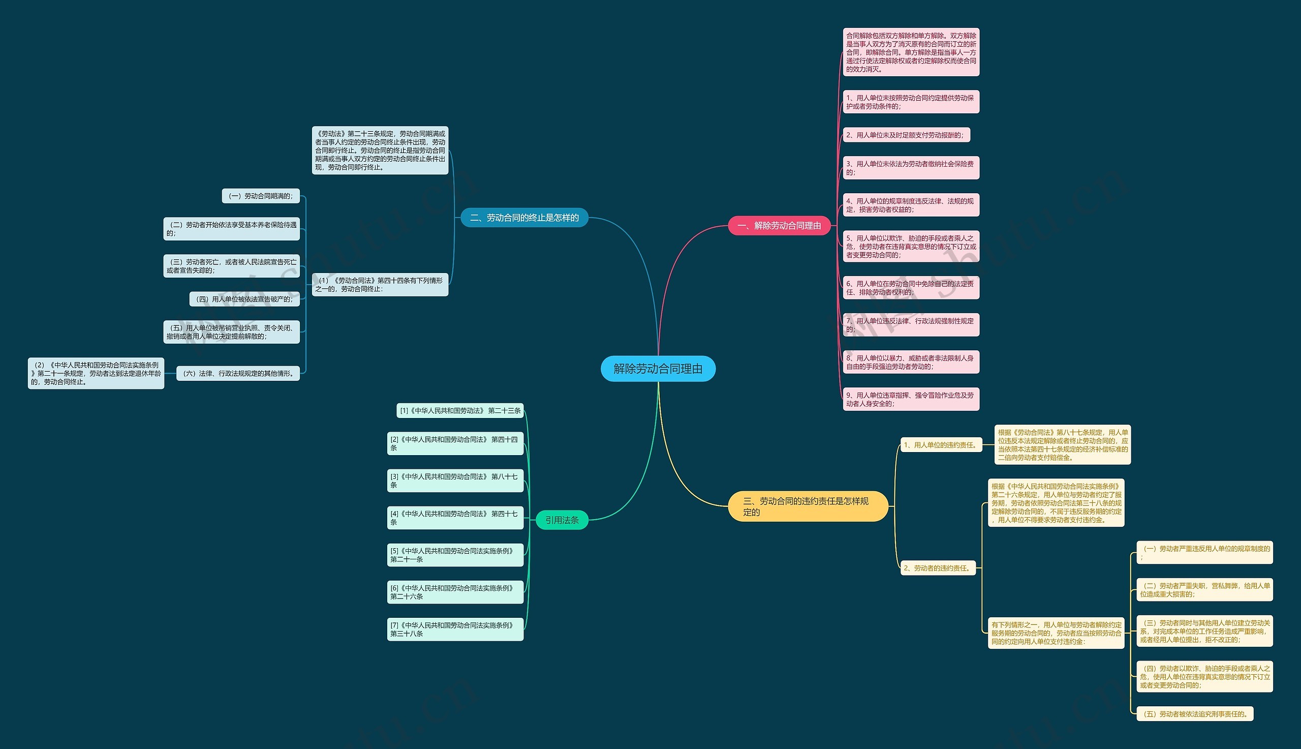 解除劳动合同理由 解除劳动合同理由