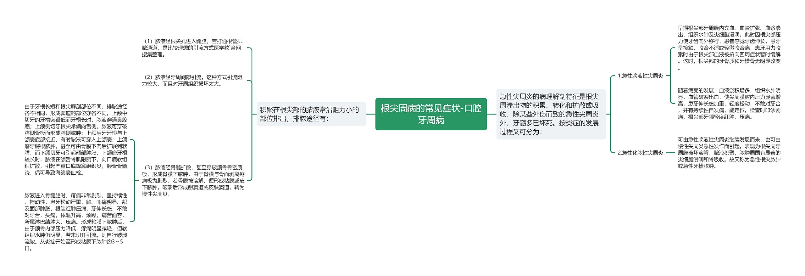 根尖周病的常见症状-口腔牙周病 根尖周病的常见症状-口腔牙周病